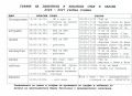 Старт на творчески сезон 2026 - 2027. График на дейностите - НЧ Роден край - 1931 - София